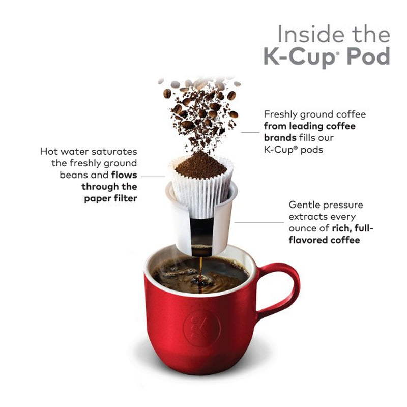 Green Mountain Coffee Colombia Select, Keurig K-Cup Pod, Medium Roast, 96 Count